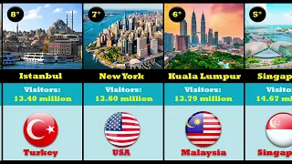 MOST VISITED CITIES IN THE WORLD!