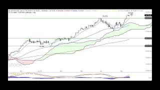 DAX Korrektur wohl durch, 19.000 Punkte warten - ING MARKETS Morning Call 15.05.2024