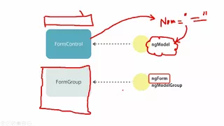 MEAN stack login authentication darija maghribiya Partie-1