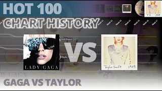 Lady Gaga - The Fame vs Taylor Swift - 1989 | Hot 100 Chart History