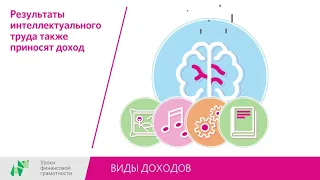 Виды доходов (5-7 классы)