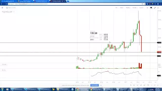 PC JEWELLERS at 144.5 Rs Target 240 Rs