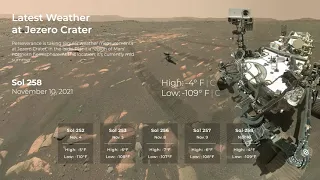 How’s the Weather on Mars? (NASA Mars Report for November 15, 2021)