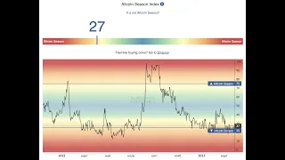 Что такое Альткоин сезон и как на этом зарабатывать?