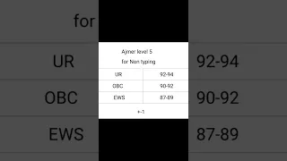 Rrb Ntpc level 5 cutoff || #shorts #shortvideo  #ntpc