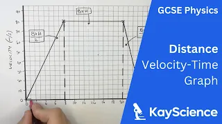 Calculating Distance From Velocity-Time Graph - GCSE Physics | kayscience.com