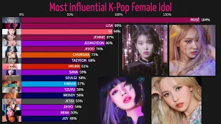 Most Influential K-Pop Female Idol (From 2009-2021)