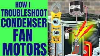 How I Troubleshoot an Air Conditioner Condenser Fan Motor