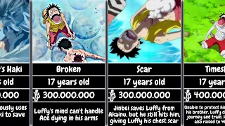 Evolution of Monkey D Luffy | One Piece
