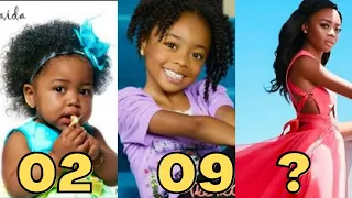 Skai Jackson Transformation from 1 to 18 years old