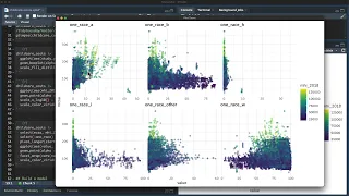 Predict childcare costs in US counties with xgboost and early stopping