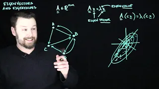 COS 302: Eigenvalues and Eigenvectors