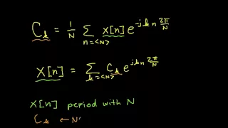 Introduction to DT Fourier Series