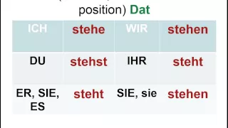 German Grammar: Two Way Prepositions and Verbs