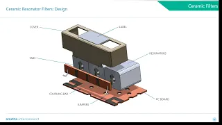 Advantages & Challenges of Ceramic Resonator RF & Microwave Filter Design in UHF to C-Band Frequency