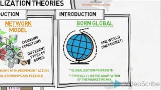 Internationalization Theories - Global Marketing