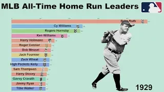 MLB All-Time Home Run Leaders(1871-2019)