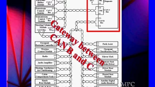 16 Controller Area Network (CAN) Communications