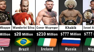 Richest UFC Fighters 2023