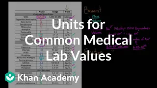 Units for common medical lab values | Health & Medicine | Khan Academy