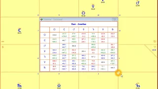 Signs of the Zodiac 5 - Reading Lords of Rasis