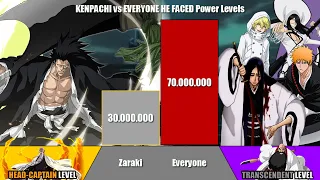 KENPACHI ZARAKI vs EVERYONE HE FACED Power Levels | Bleach | ODBS