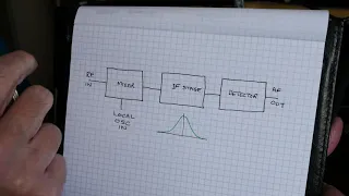 IF Alignment using an oscilloscope and function generator as a poor man’s spectrum analyser