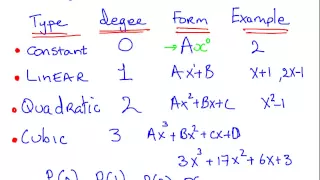 Partial Fraction Expansion - Setting Up the Solution