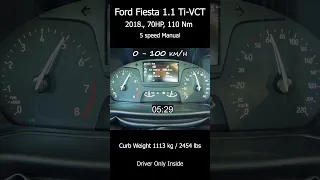 2018 Ford Fiesta 1.1 Ti-VCD | 70HP || Acceleration 0-100 km/h