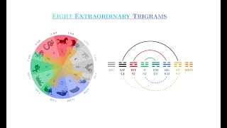 The Eight Trigrams of Taoist Cosmology