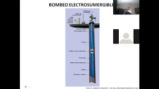 Marcelino Calderon - Bomba Elecrosumergible