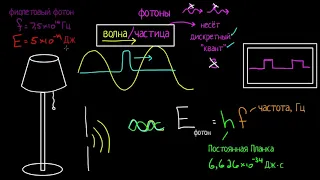 Энергия фотона (видео 1) | Квантовая физика | Физика