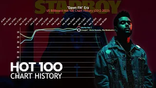 The Weeknd - US Billboard Hot 100 Chart History | 2012-2023