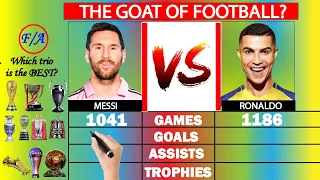 Messi vs Ronaldo Stats Comparison | Factual Animation