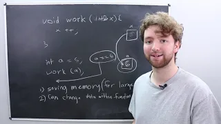 References in C++ Explained