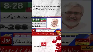 Exclusive Coverage By BOL News | Punjab By Elections 2022 | Breaking News