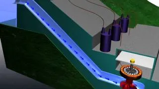 Hydroelectric Power - How it Works