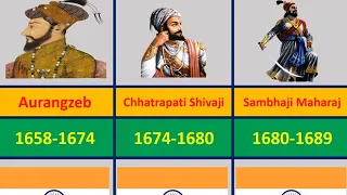 Timeline of Rulers of INDIA (1526-2022) ✅ History Timeline of rulers of India