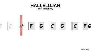 Hallelujah - Jeff Buckley | GUITAR GUITAR BACKING TRACK | Scrolling Chords