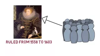 The Elizabethan Era - Summary