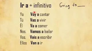 1 - Simple Future "GOING TO" Tense in Spanish - Futuro próximo