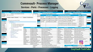 #Commvault - Process Manager - Commvault Services - Ports used - Processes & Logging (Part-01)