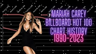 Mariah Carey Billboard Hot 100 Chart History (1990 - 2023)