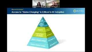 Electric Vehicle (EV) Ready Webinar | February 2023