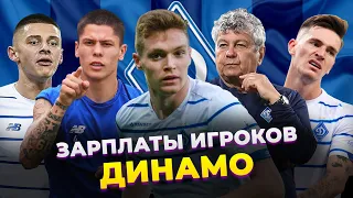 Сколько зарабатывают футболисты ДИНАМО Киев? Зарплаты в 2021 году