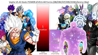 Vegito VS All Gods POWER LEVELS Over The Years All Forms (DB/DBZ/DBGT/DBS/SDBH/Anime War)