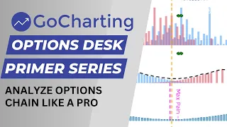 Analyze Option Chain like a Pro on New Options Desk