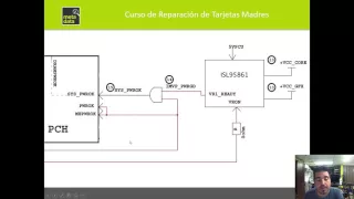 Como funciona una portatil (notebook o laptop) paso a paso.