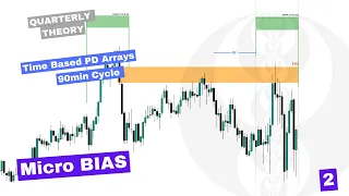 How to Trade 90Minute Cycle with Quarter Bias / Quarterly Theory / ICT CONCEPTS