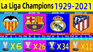 All La liga Winners from 1929-2021||La Liga Champions||